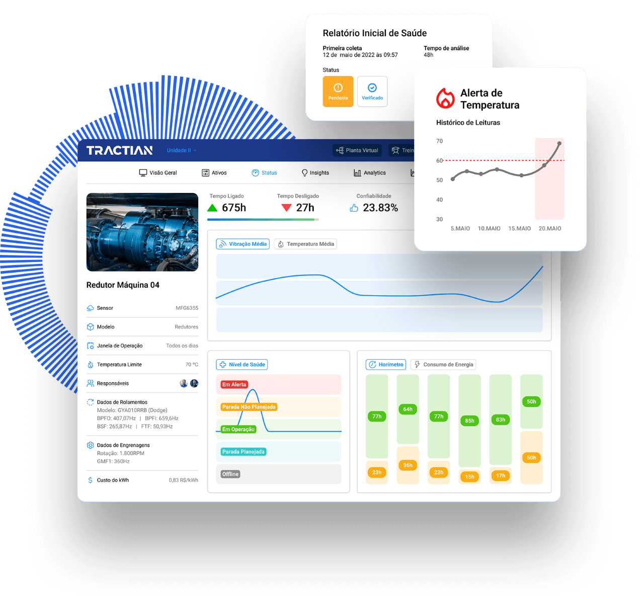 plataforma de monitoramento feedback em tempo real