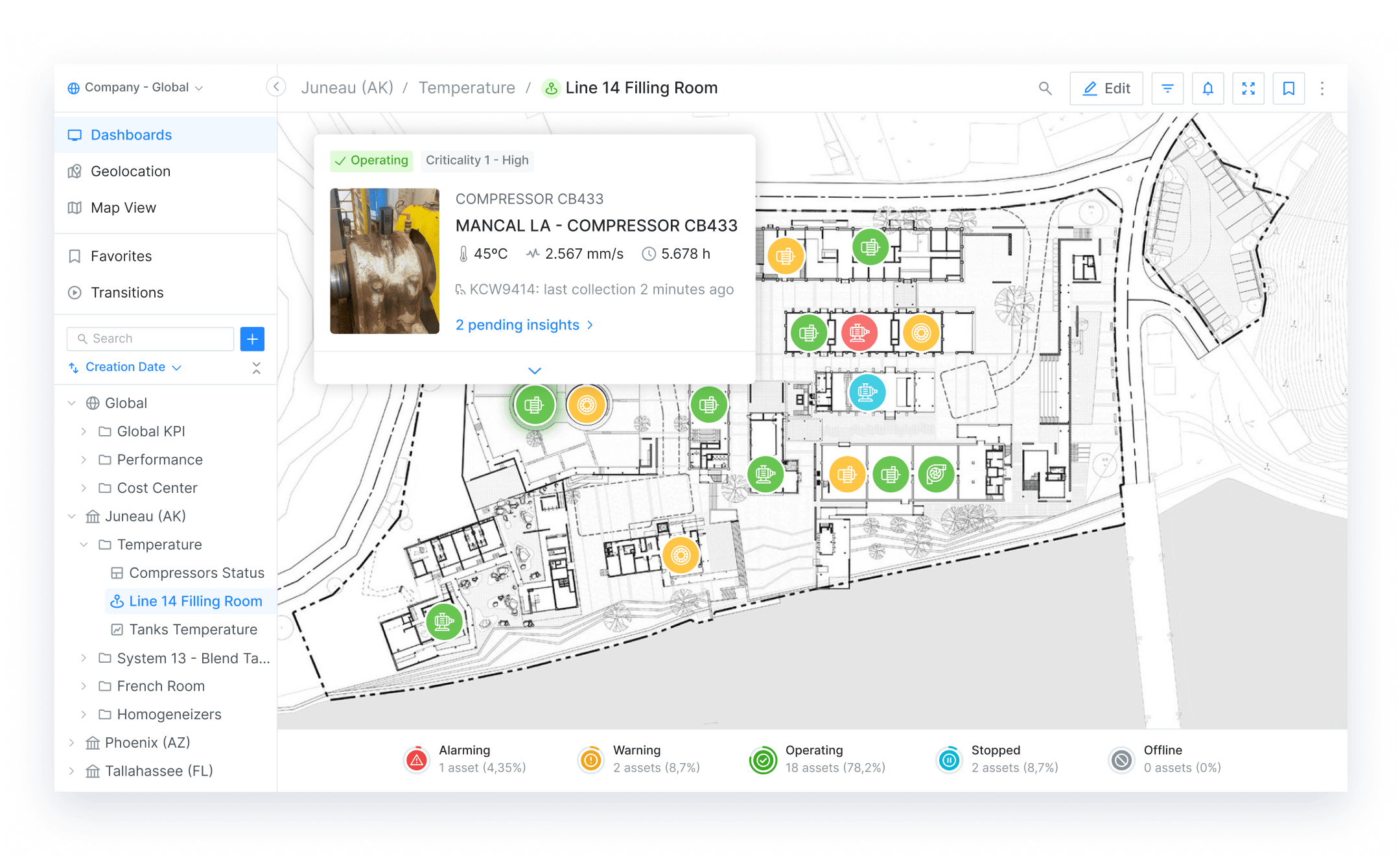 Your entire plant. A single pane of glass.