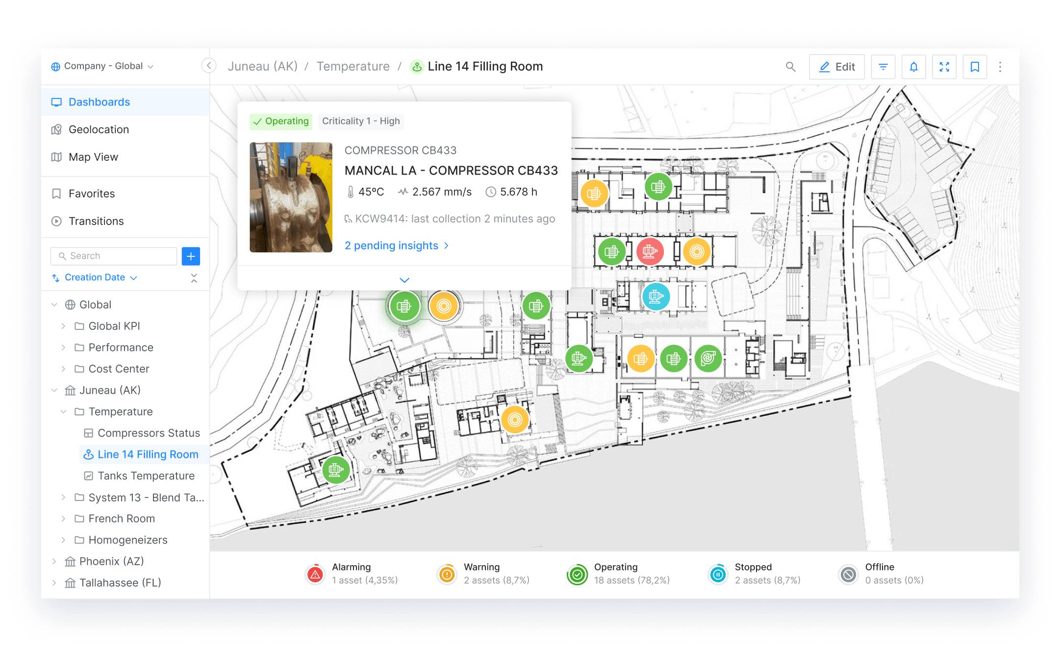 Your entire plant. A single pane of glass.