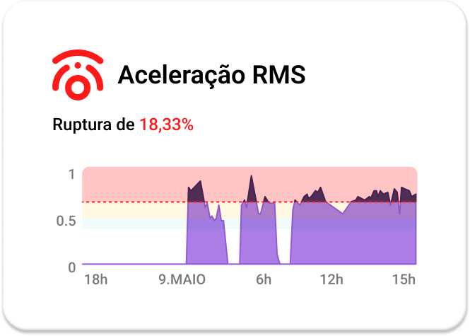 aceleração rms tracOS tractian