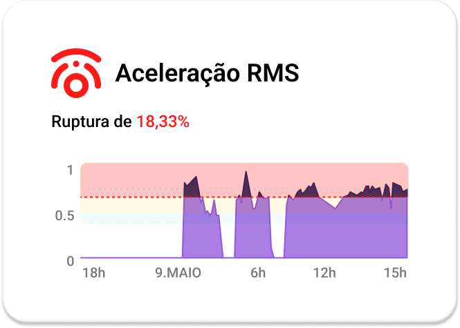 aceleração rms tracOS tractian