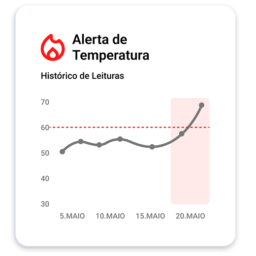 notificação de alerta de temperatura cmms tracOS tractian