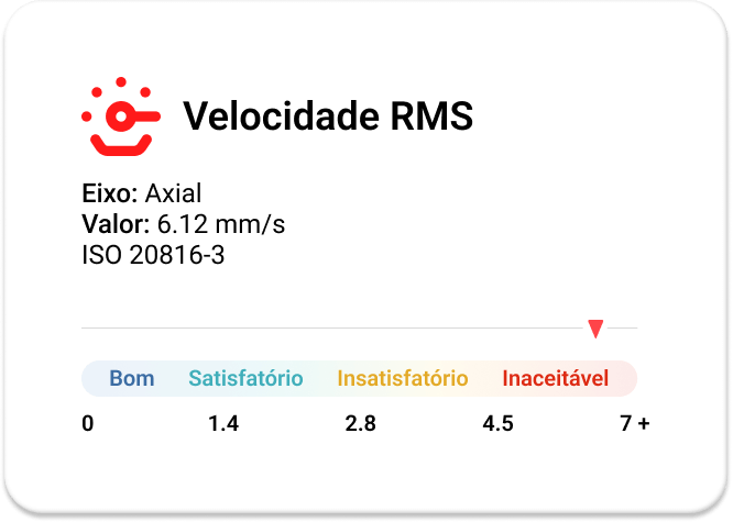 notificação de alerta velocidade RMS tractian