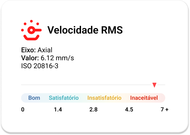 notificação de alerta velocidade RMS tractian