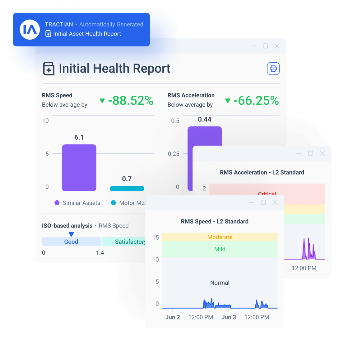 health report tractian