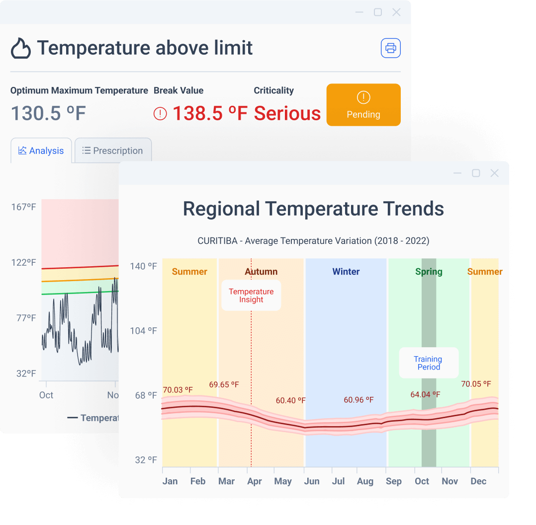 objective data sensor tractian