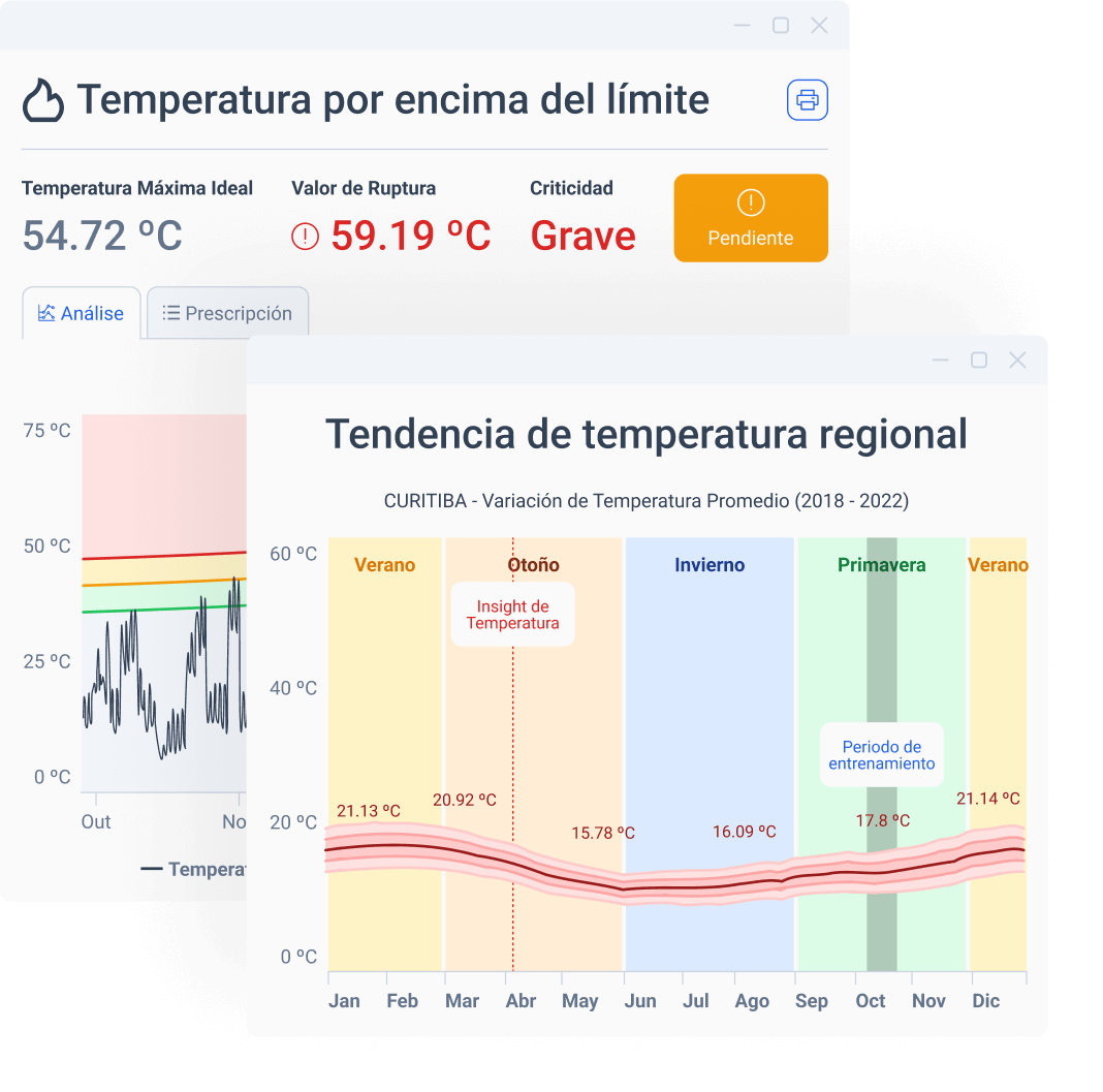 datos objetivos sensor tractian