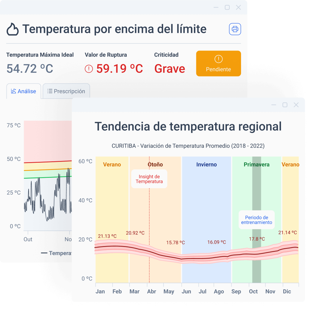 datos objetivos sensor tractian