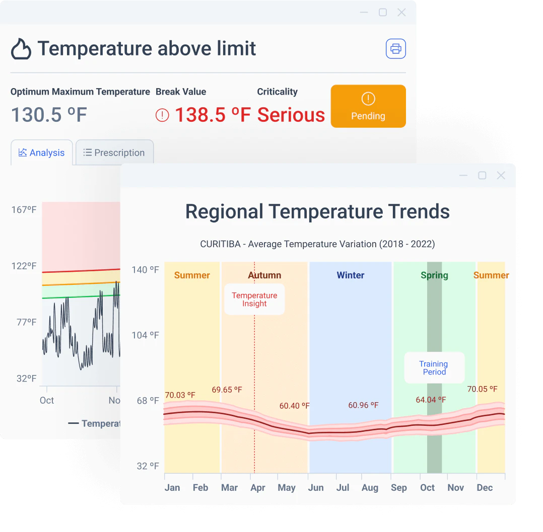 objective data sensor tractian