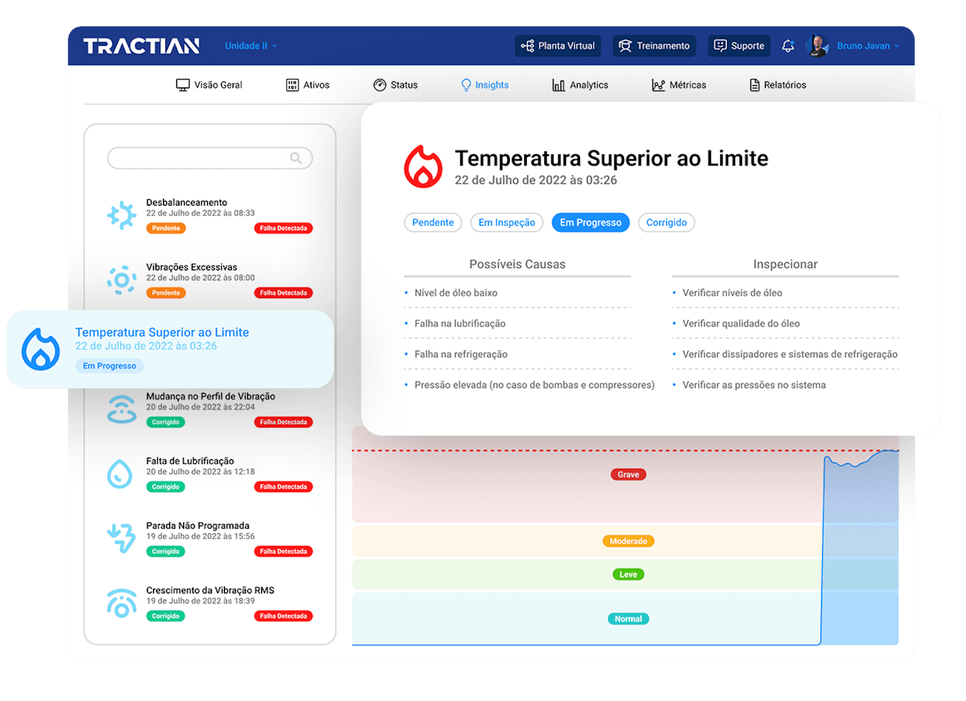 análise de temperatura sensor tractian