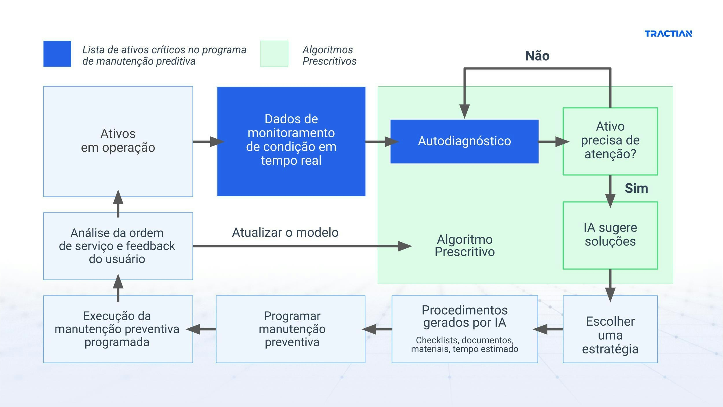 Autodiagnostico de falhas