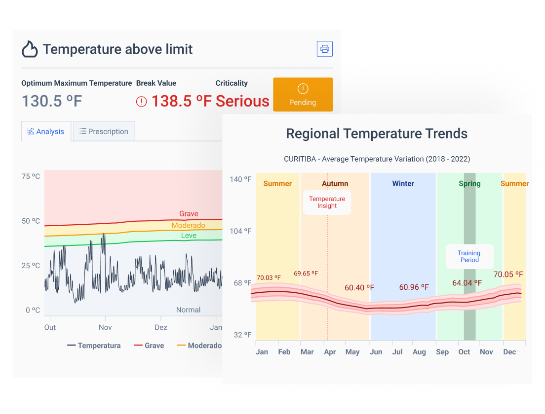 objective data sensor tractian
