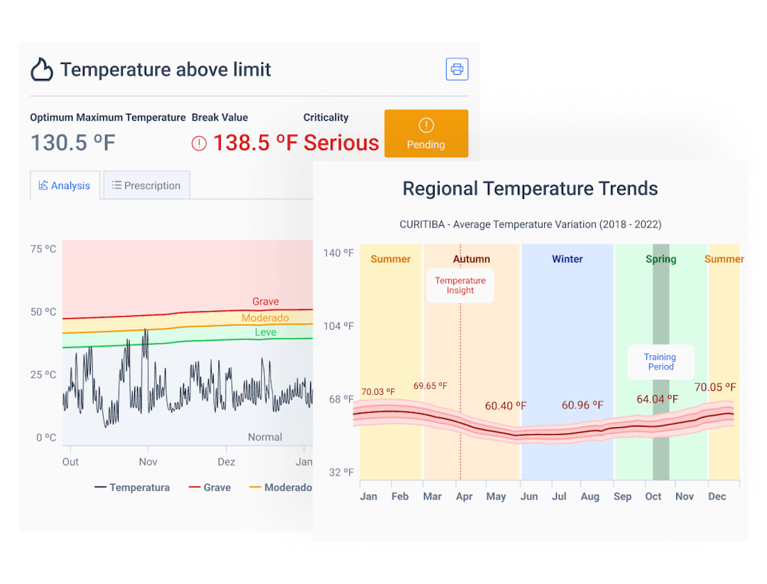 objective data sensor tractian