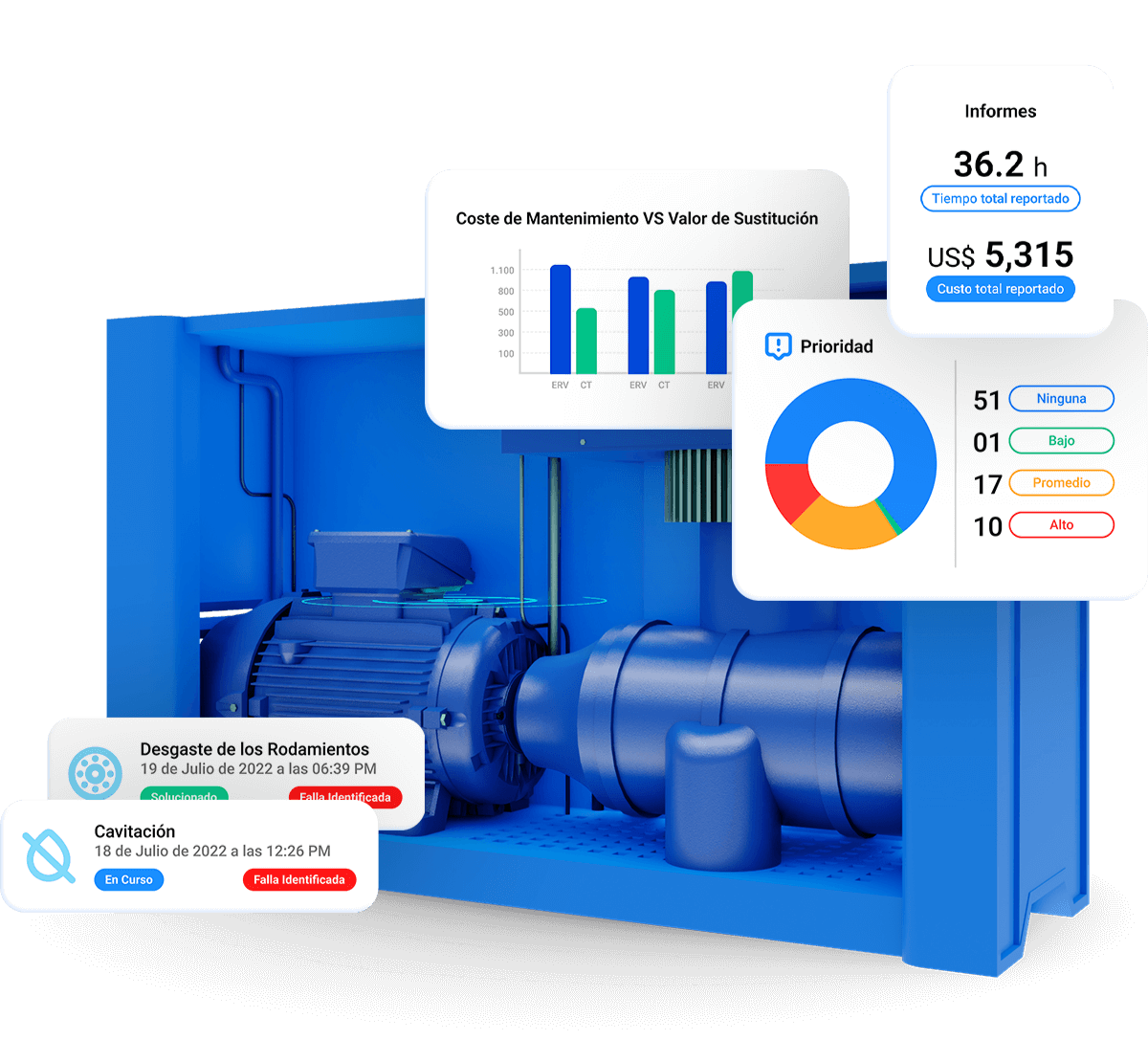 Mantenimiento predictivo - Imagem de TracOS™ con activo