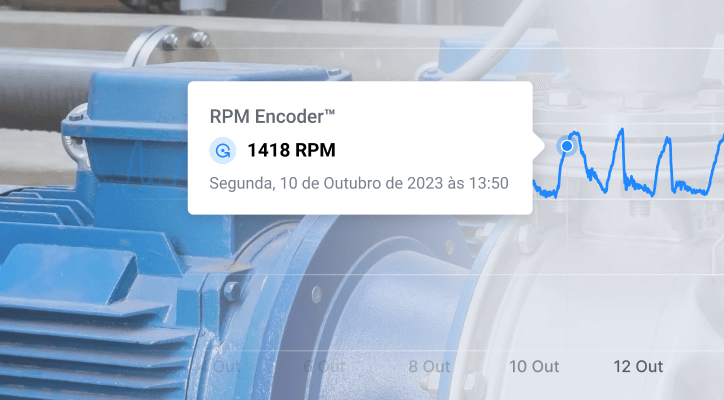 rpm-encoder