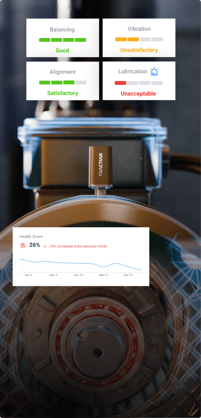 Indicadores <br/>de Saúde da Máquina