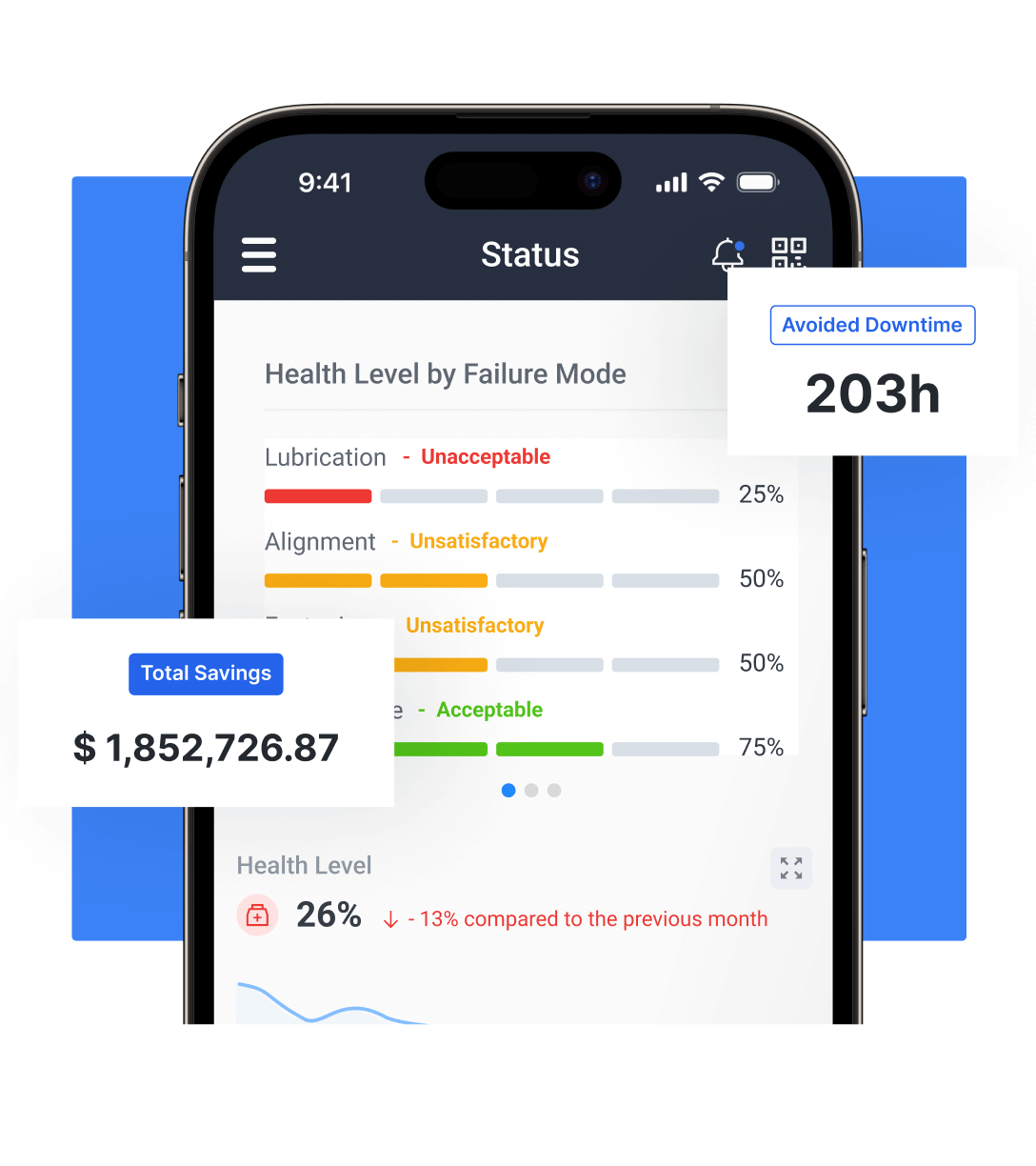 Software de Manutenção Preditiva e Preventiva