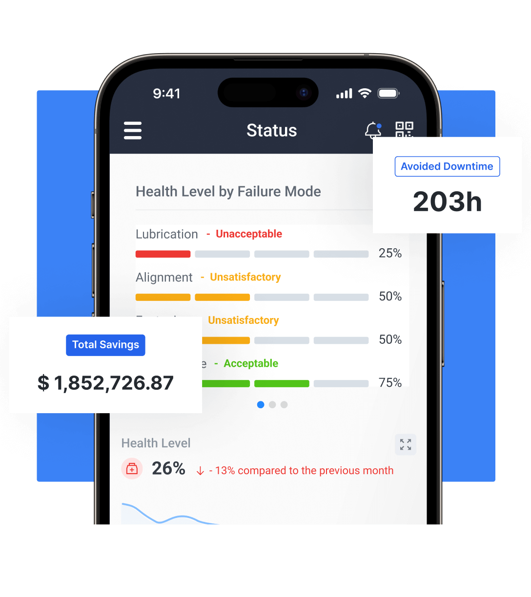 Software de Manutenção Preditiva e Preventiva