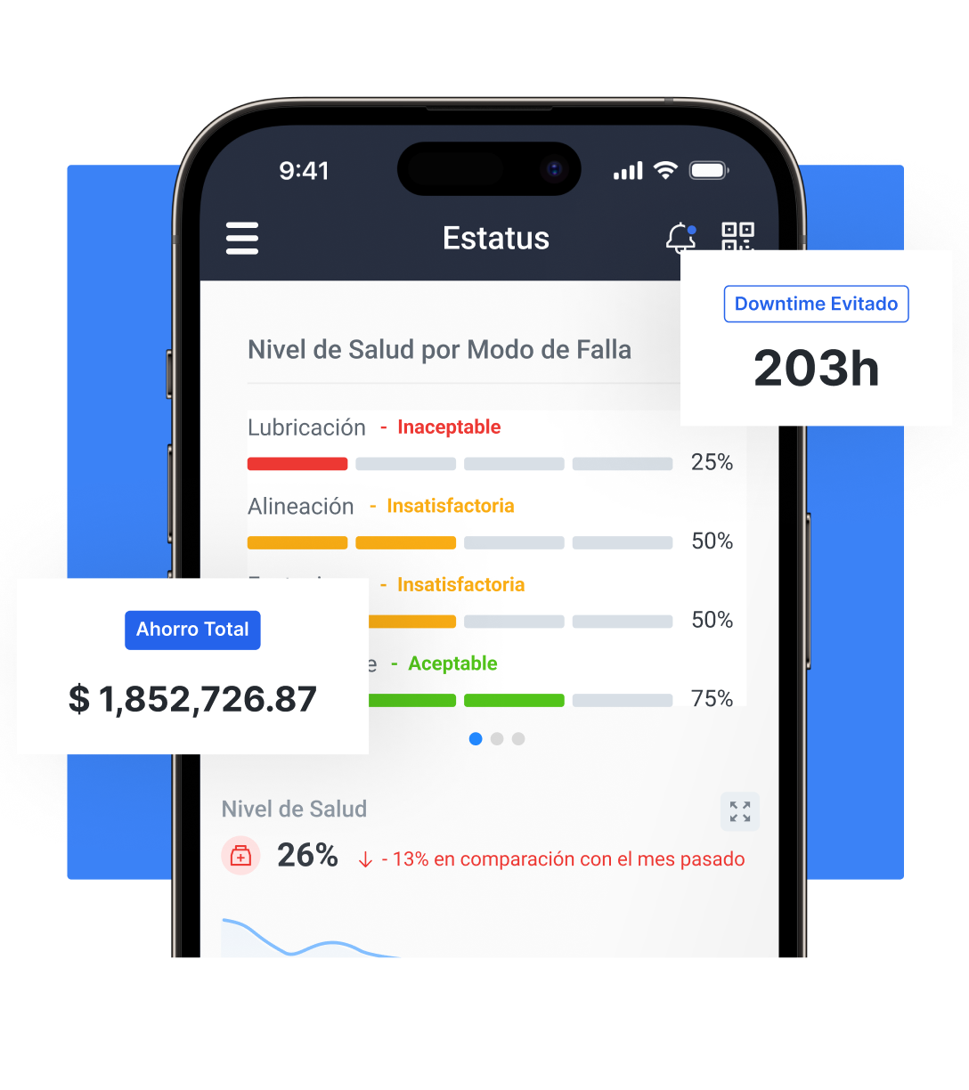 Software de Manutenção Preditiva e Preventiva