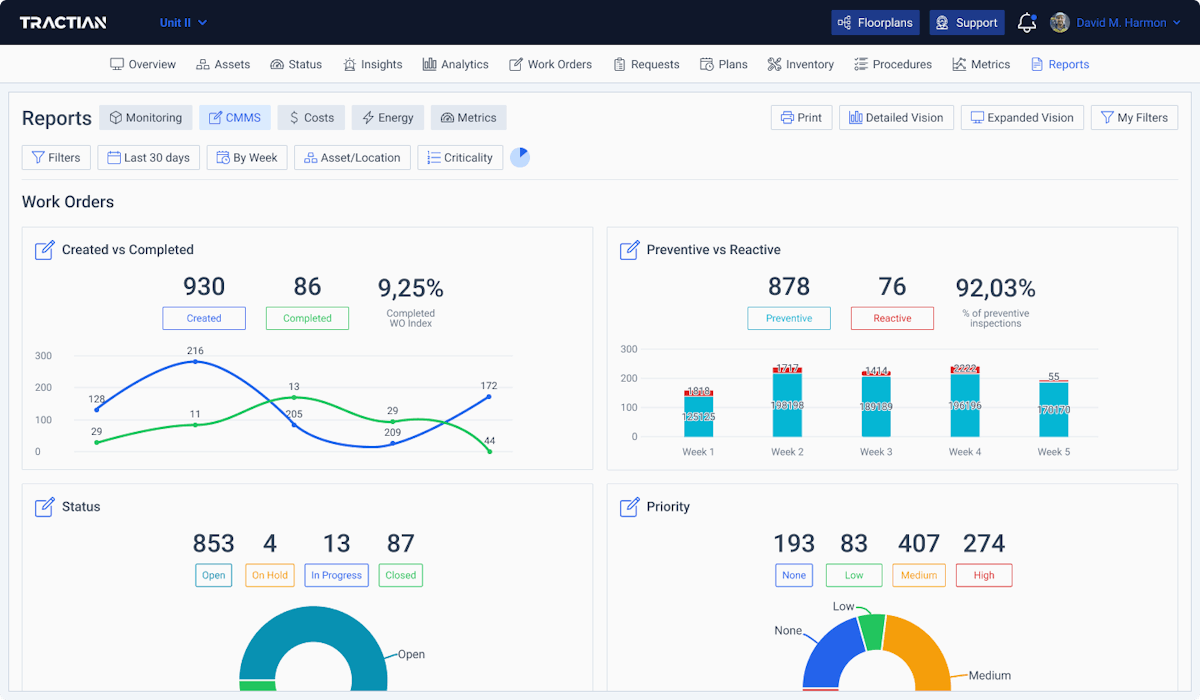 Maintenance Management Software for Market Leaders - TRACTIAN