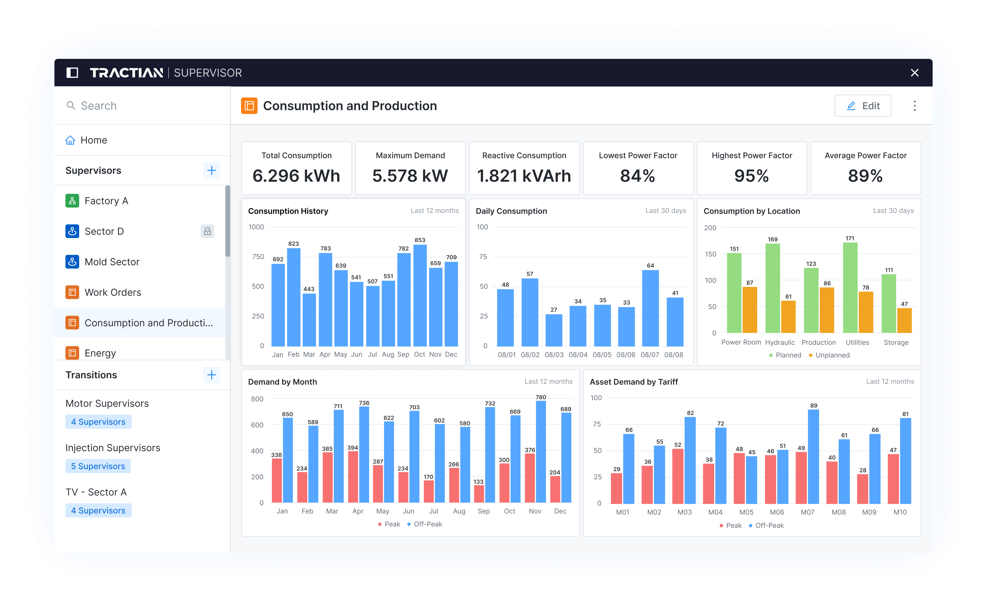 Consumption View