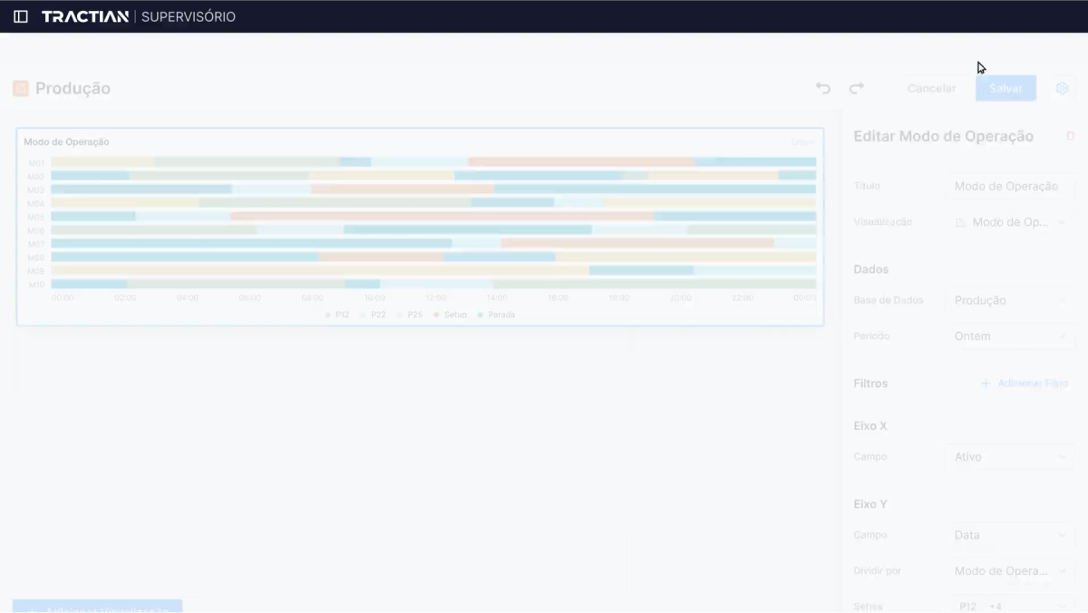 Operations Performance