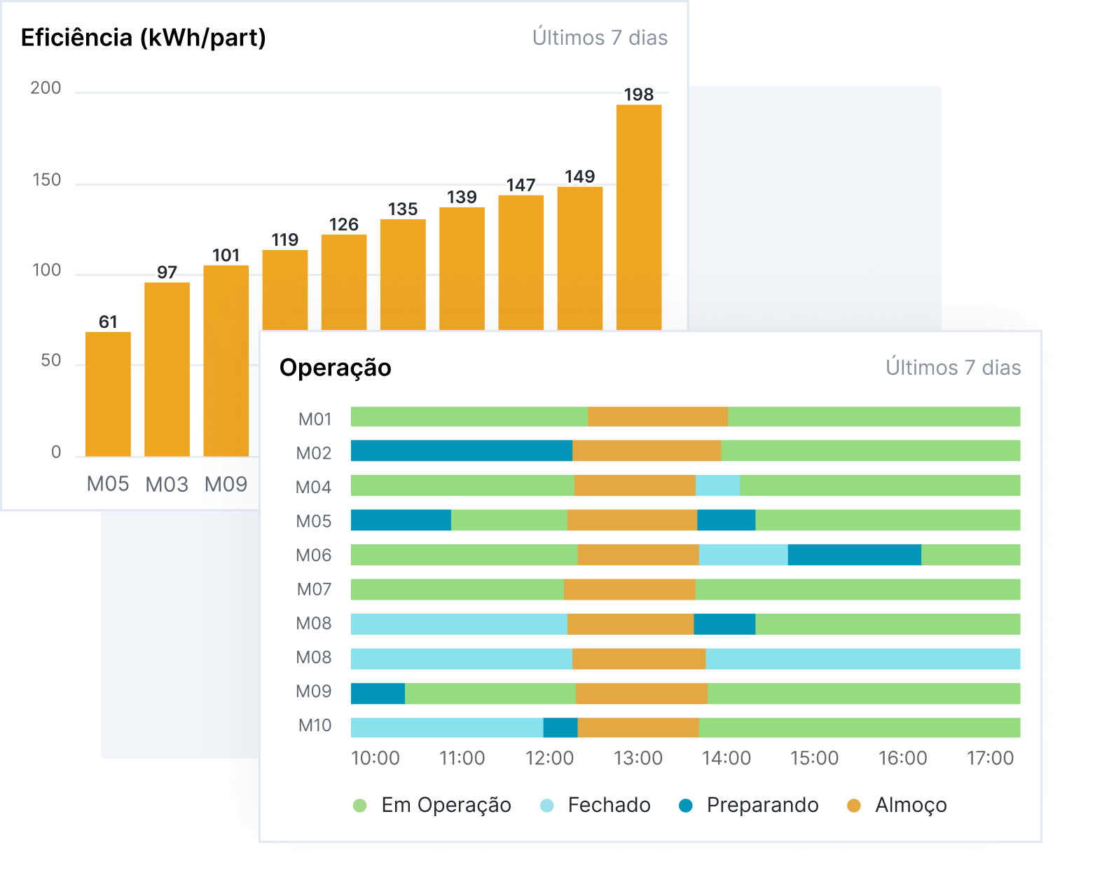 Análise de Paradas e Monitoramento de Condição