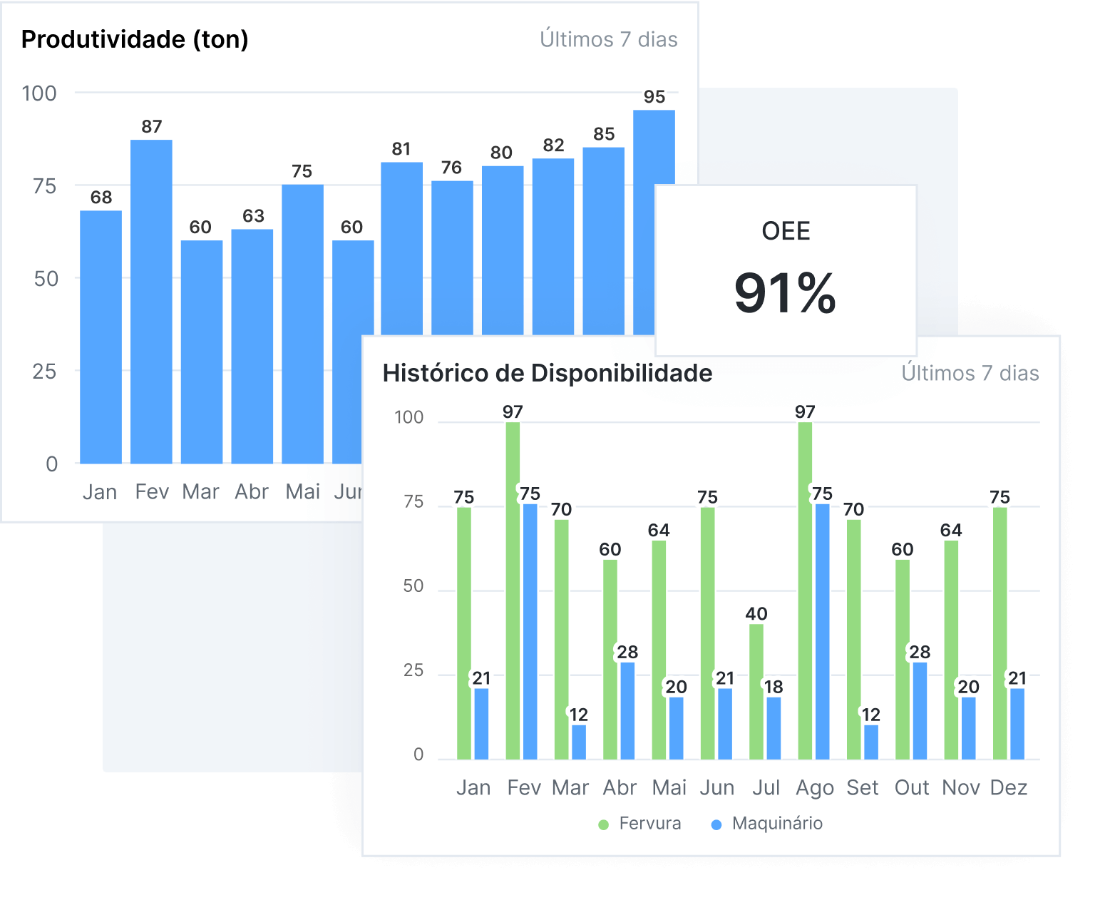 VISÃO GERAL DE OPERAÇÕES