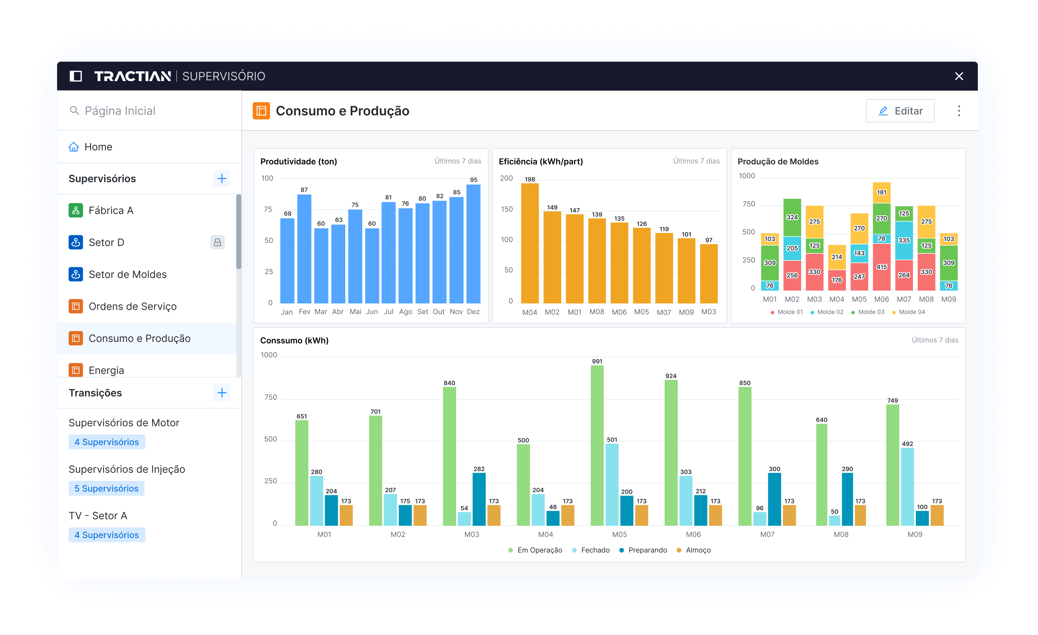 Production View