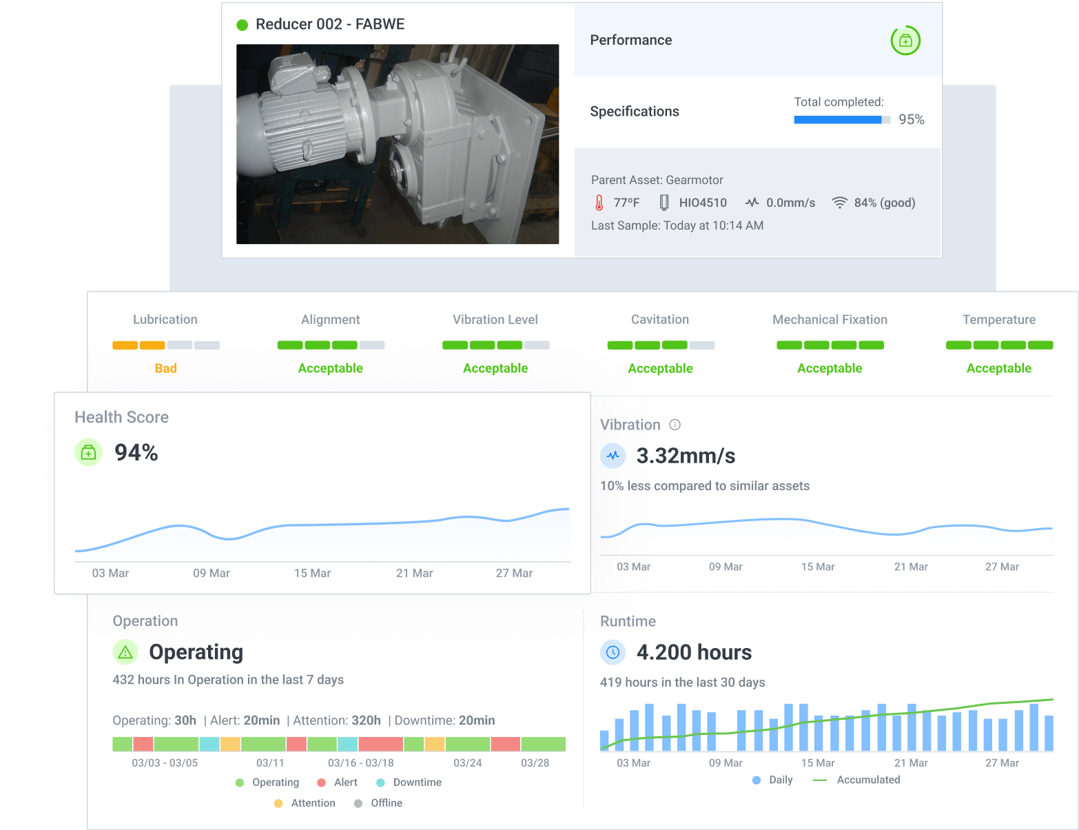 Maintenance Overview