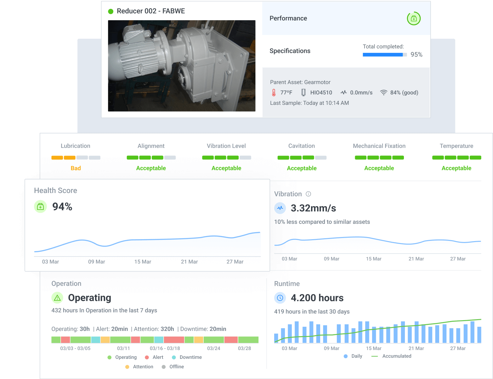 Maintenance Overview