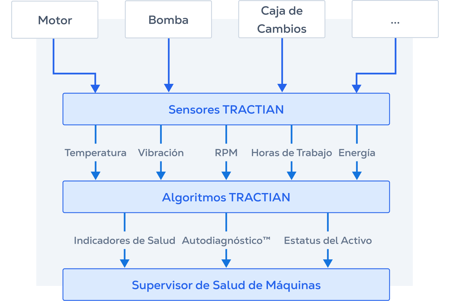 Insight-Based Monitoring Platform