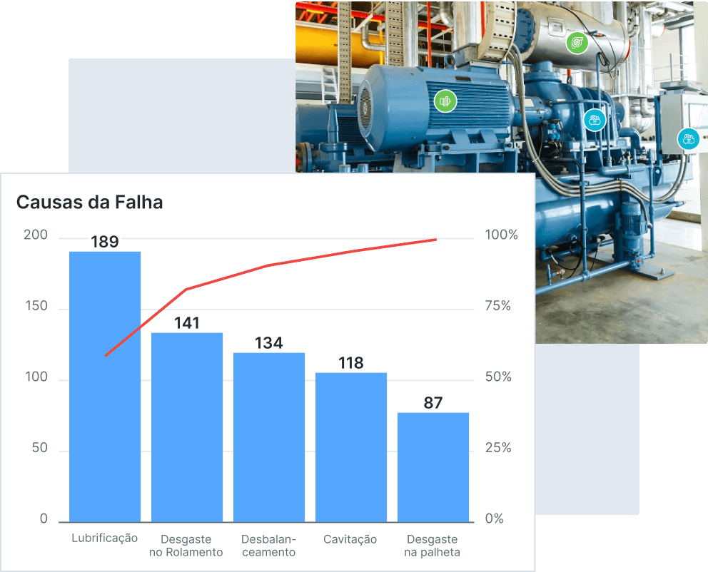 monitoramento de saúde da máquina