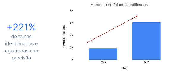 Grupo Boticário Stat 1