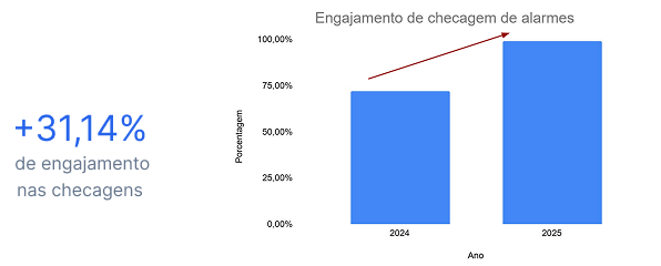 Grupo Boticário Stat 2