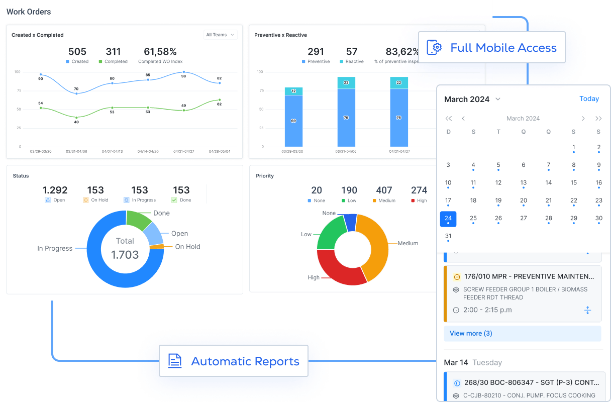 END-TO-END WORK ORDER MANAGEMENT