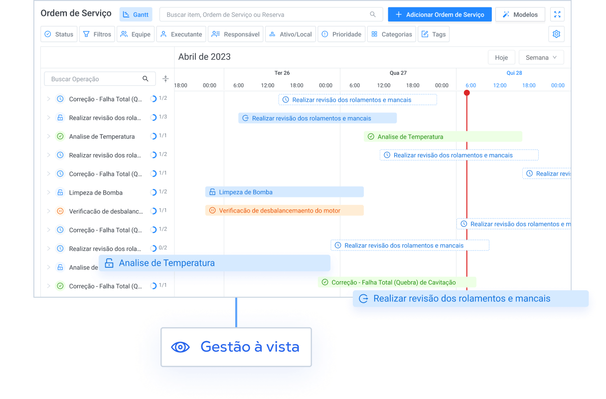 Acompanhamento detalhado das atividades preventivas