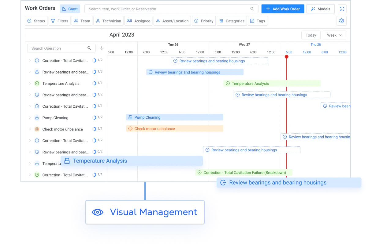 ONLINE pm and pdm
