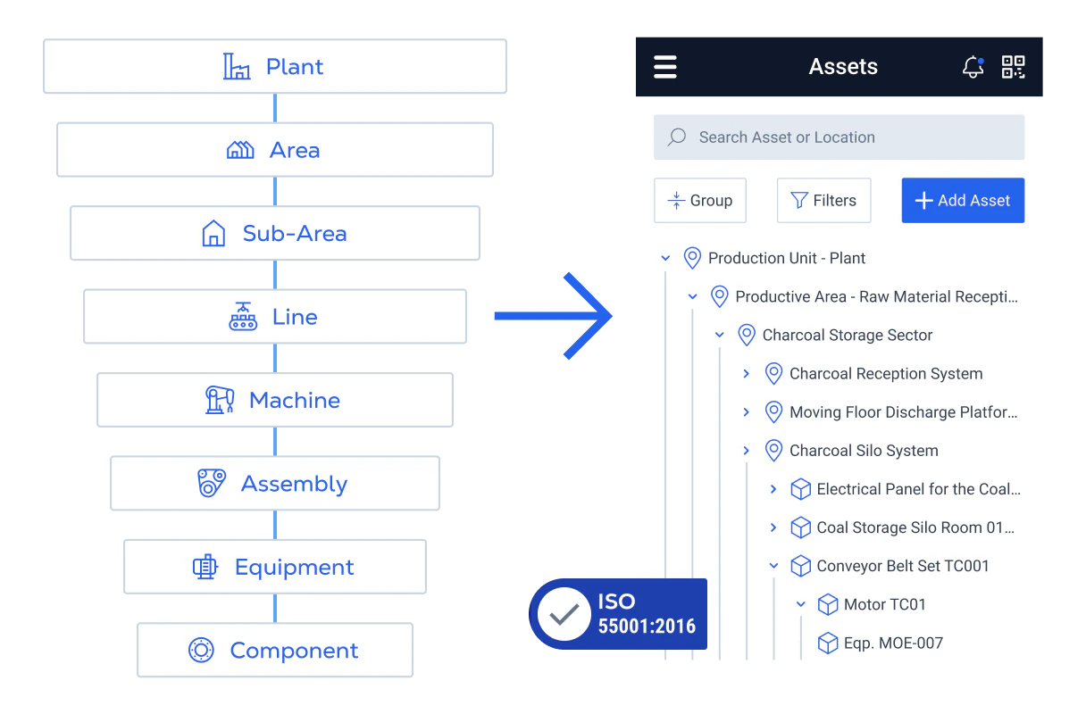 ADVANCED ASSET STRUCTURE
