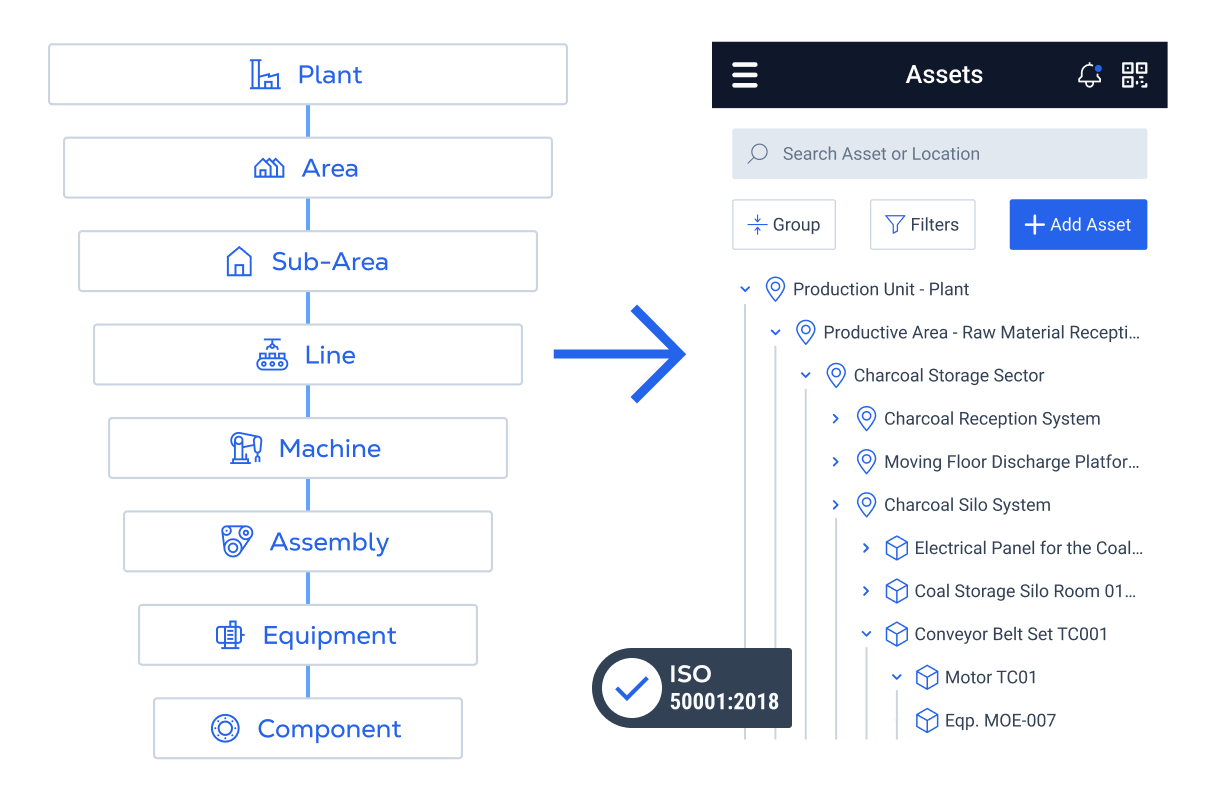 ADVANCED ASSET STRUCTURE