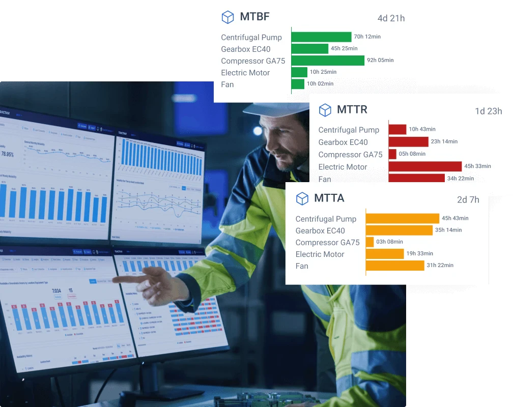 AUTOMATIC REPORTS, ALL IN A SINGLE SCREEN