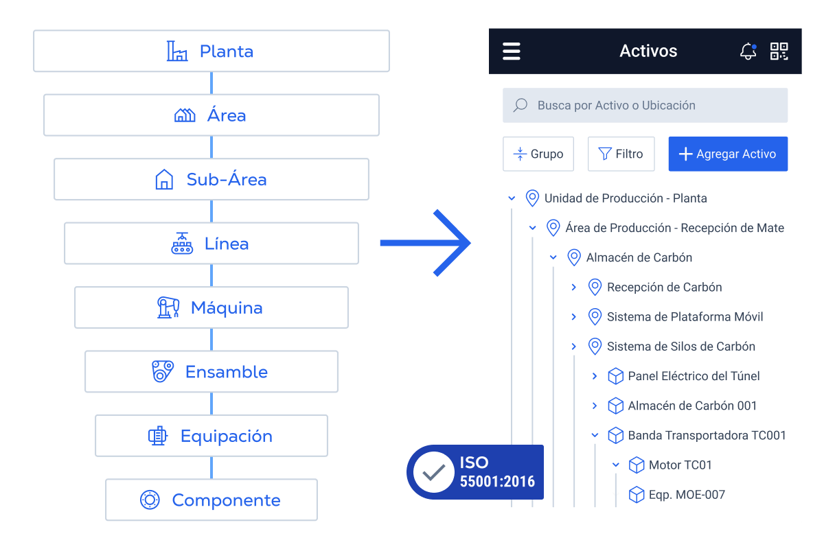 ESTRUCTURA DE ACTIVOS AVANZADA