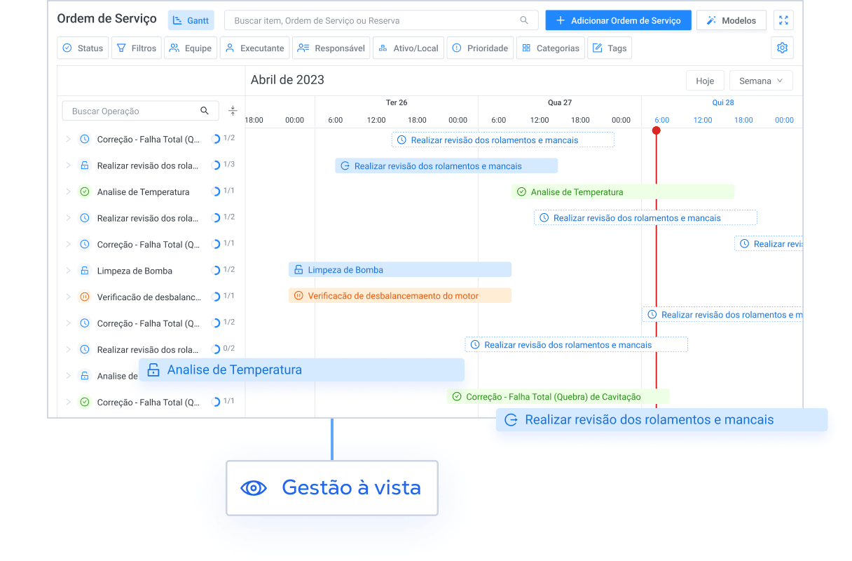 Acompanhamento detalhado das atividades preventivas