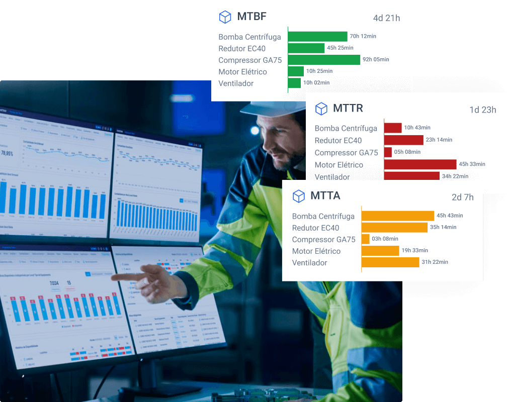 Monitoramento em tempo real dos indicadores