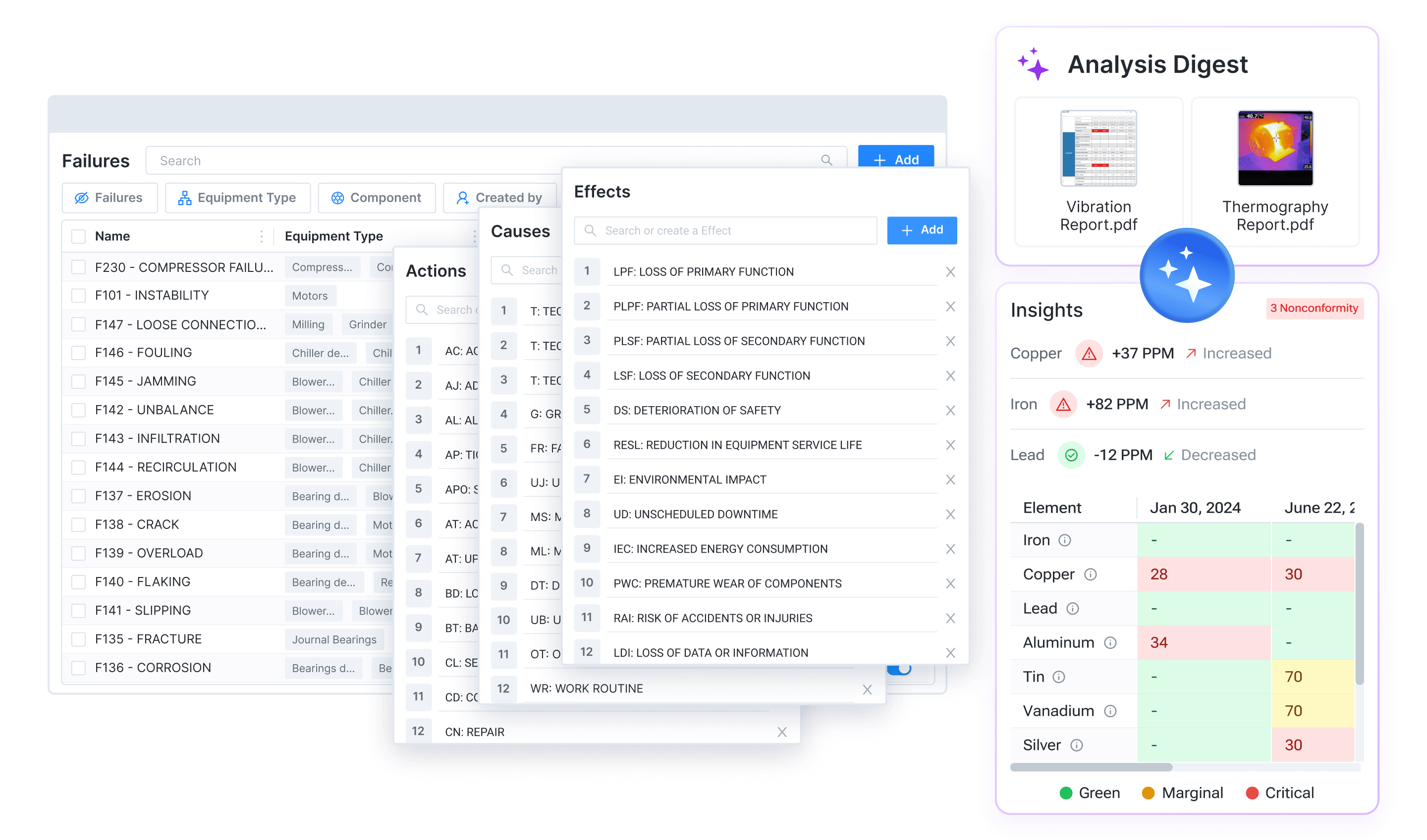 Solve issues faster, no guessing needed.