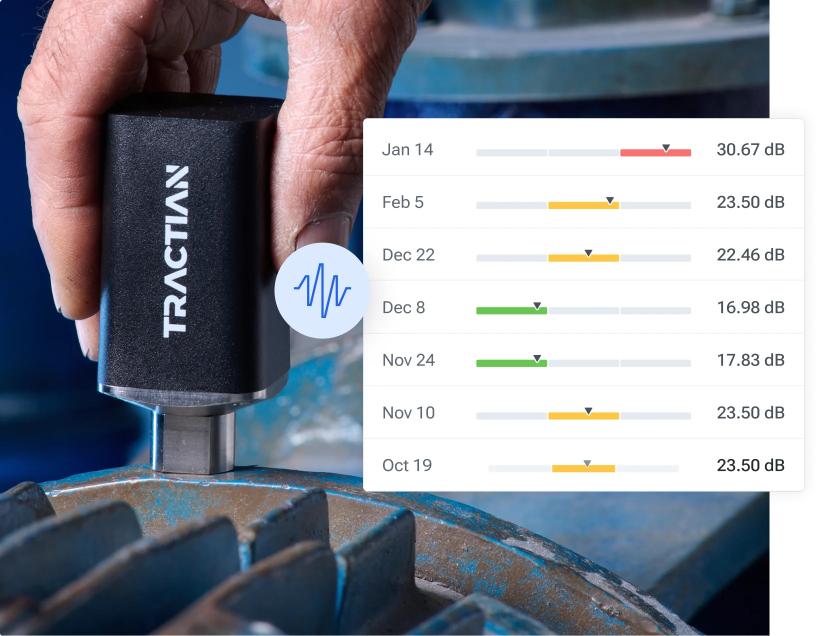 Condition-based lubrication