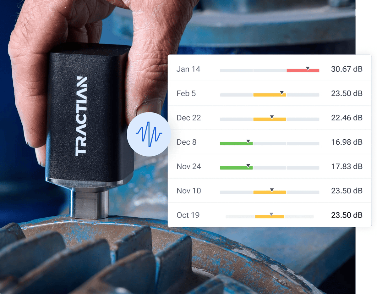 Condition-based lubrication