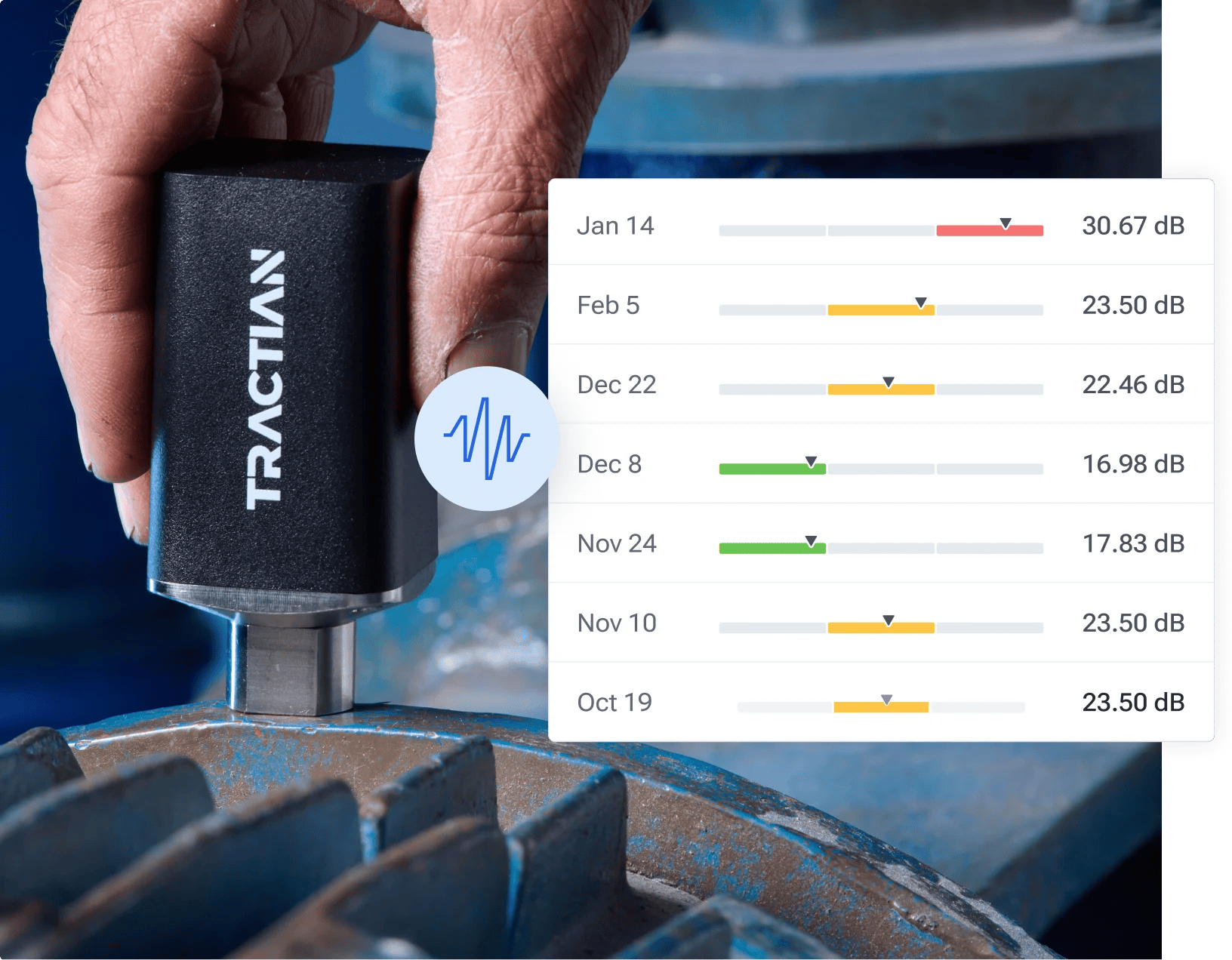Condition-based lubrication