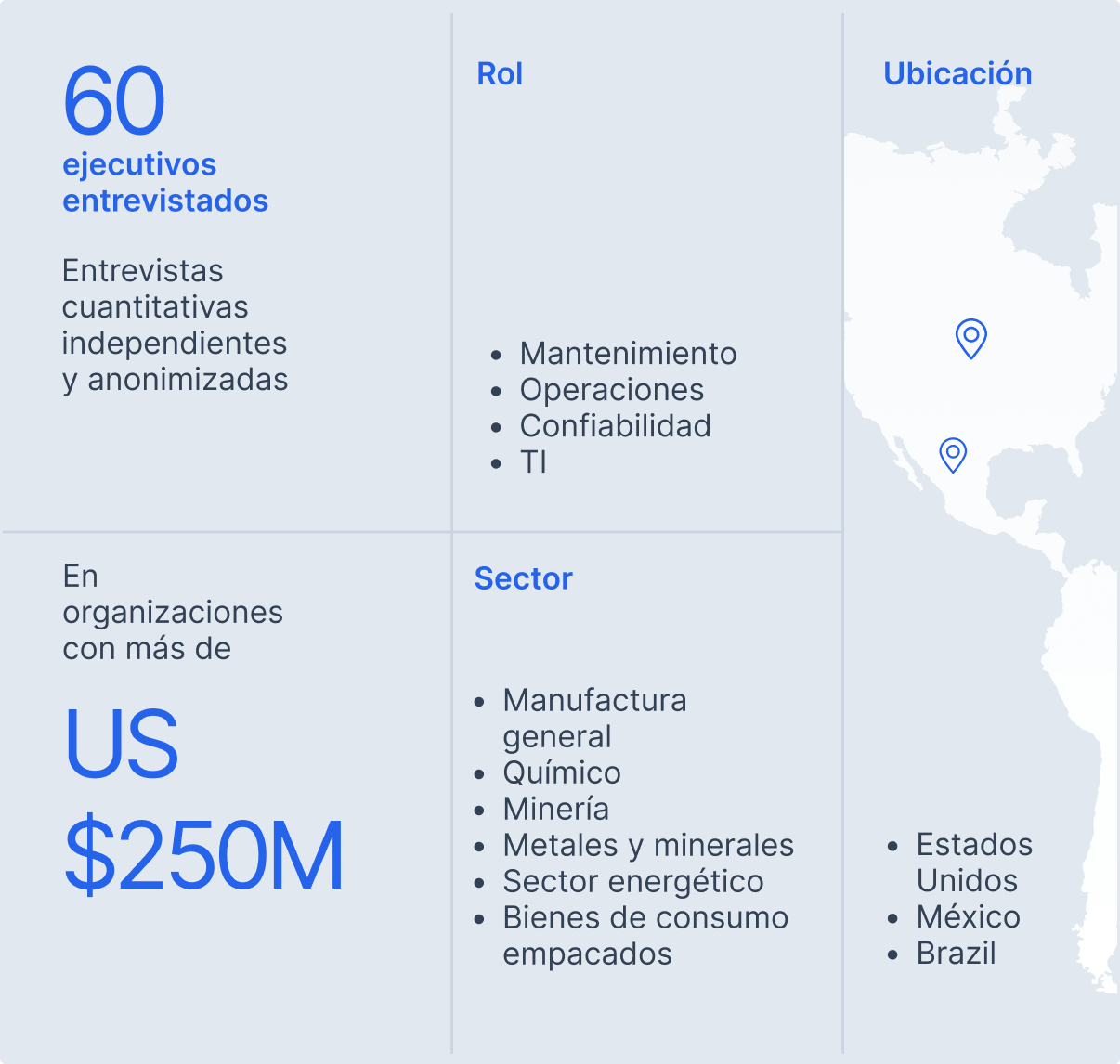 Geographic metrics