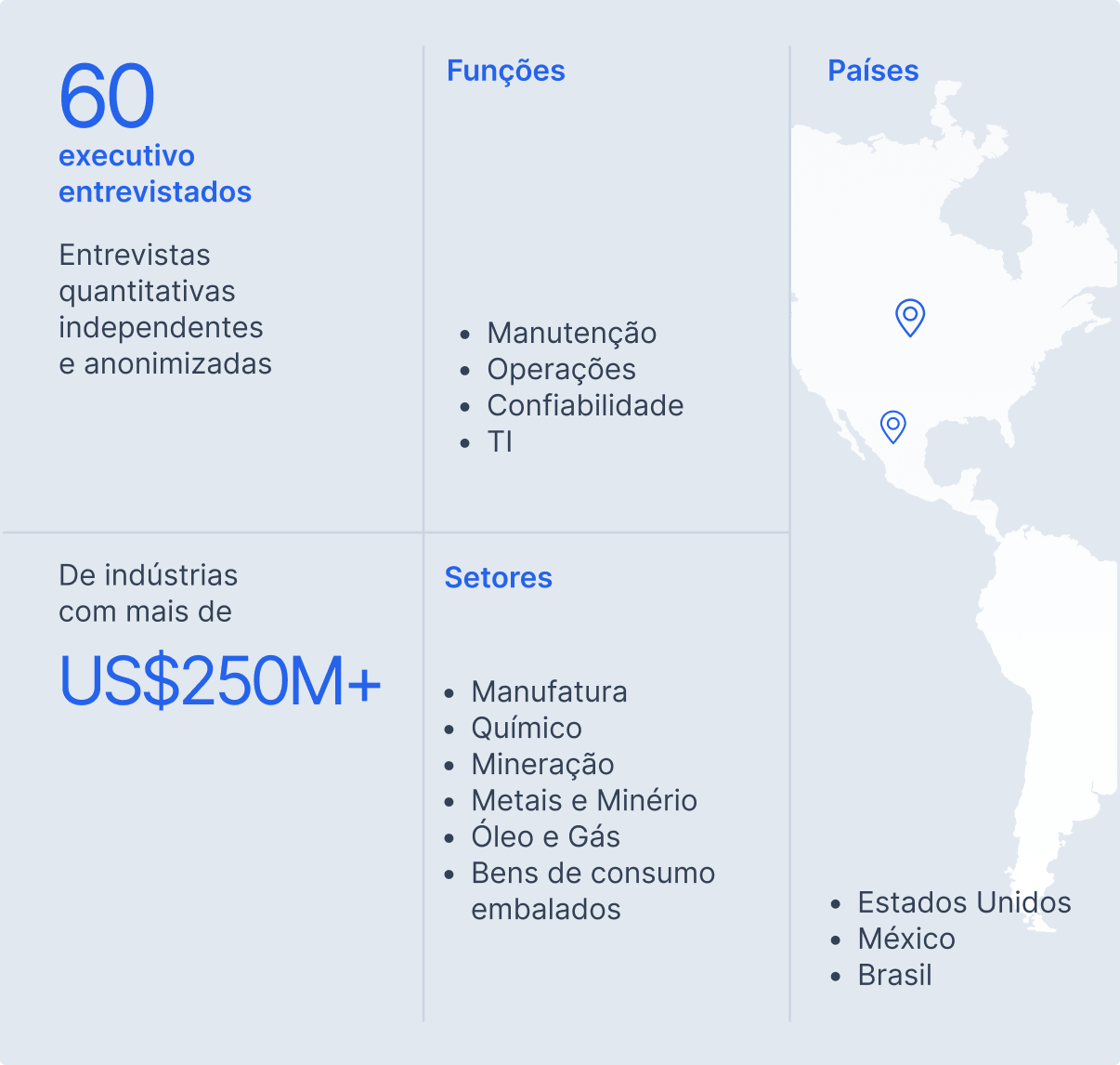 Geographic metrics